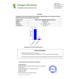 Eviogen Discovery test report on Skinvivt Face Hug Barrier Repair Moisturizer